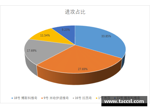 欧洲杯：深度剖析有效进攻数据及其影响因素