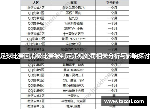 足球比赛因消极比赛被判定违规处罚相关分析与影响探讨