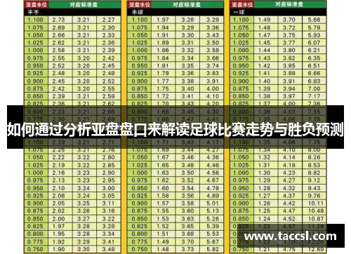 如何通过分析亚盘盘口来解读足球比赛走势与胜负预测