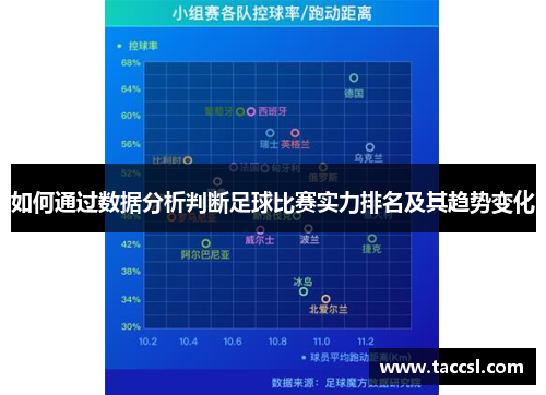 如何通过数据分析判断足球比赛实力排名及其趋势变化