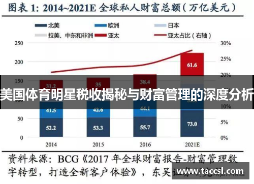 美国体育明星税收揭秘与财富管理的深度分析